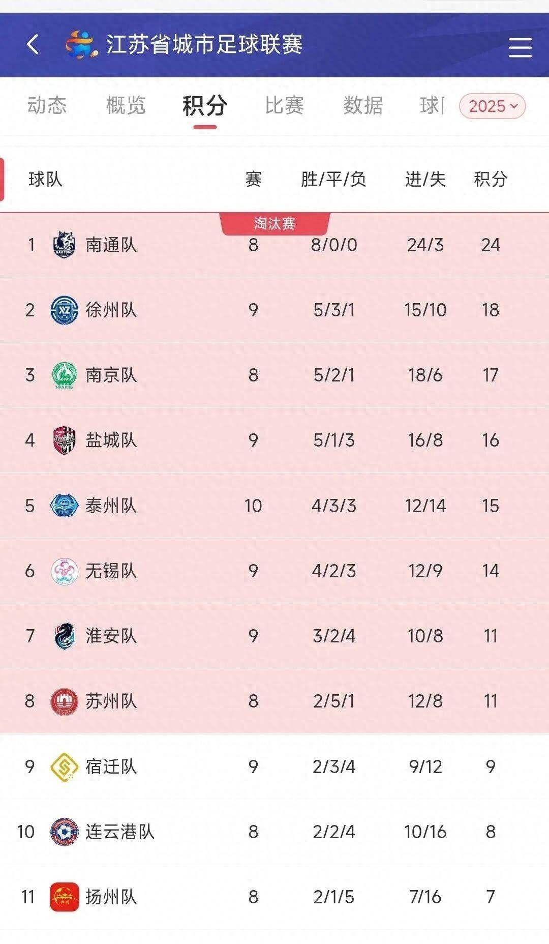 霸气取胜球队稳扎稳打,实力闯入前四 霸气取胜球队稳扎稳打,实力闯入前四